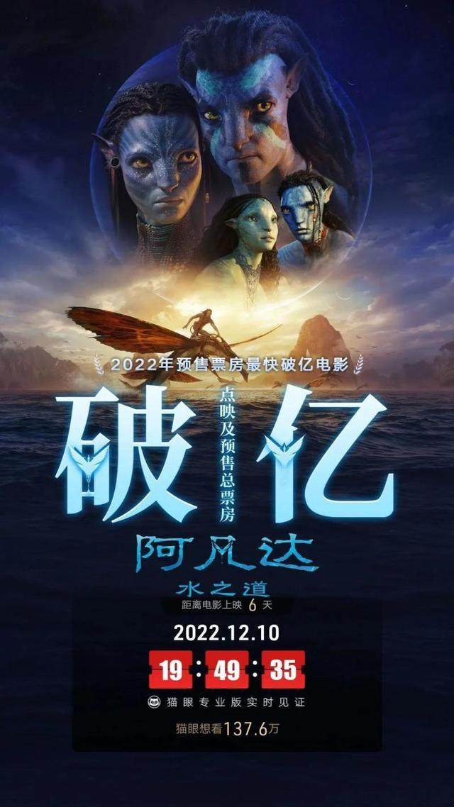 《阿凡达2》预售票房破亿 12月16日正式上映