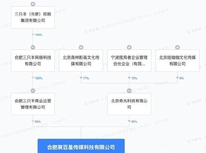 疯狂小杨哥要进军娱乐圈 新公司涉及演出经纪、电影发行等业务