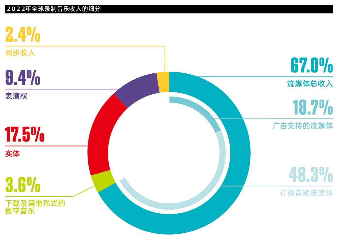音乐市场在复苏，如何能做到追梦、立业两不误？