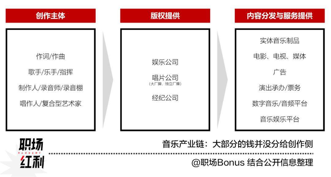 音乐市场在复苏，如何能做到追梦、立业两不误？