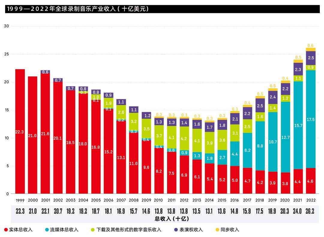 音乐市场在复苏，如何能做到追梦、立业两不误？