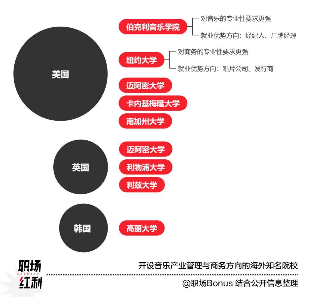 音乐市场在复苏，如何能做到追梦、立业两不误？