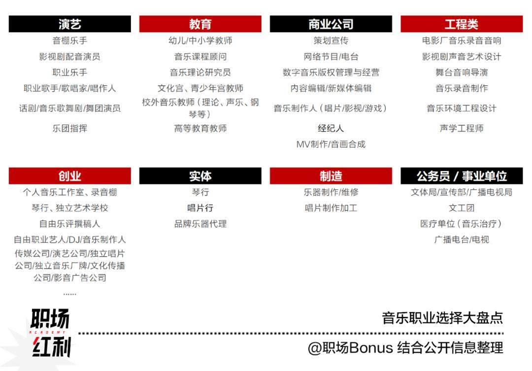 音乐市场在复苏，如何能做到追梦、立业两不误？